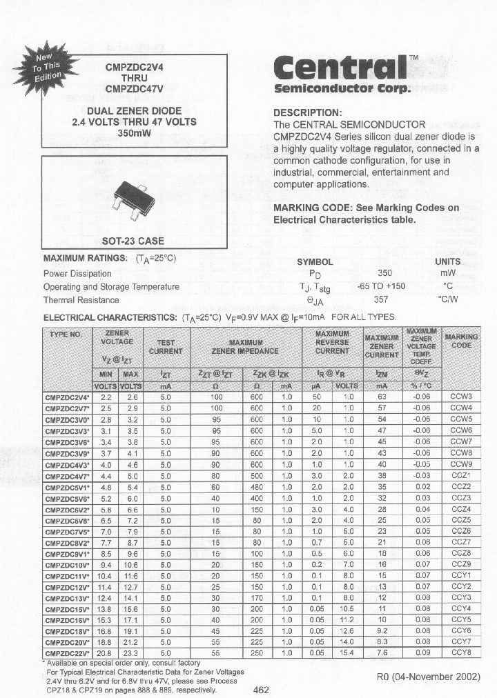 CMPZDC12VBK_6873563.PDF Datasheet