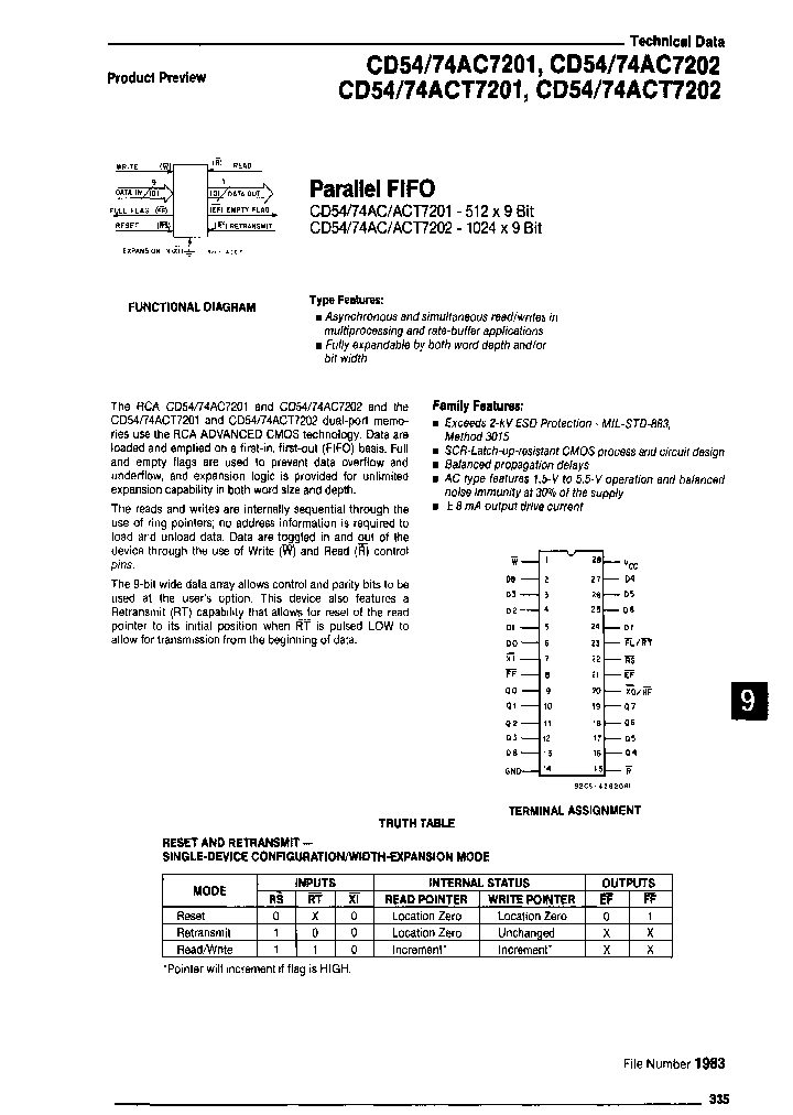 CD54AC7202_6885548.PDF Datasheet