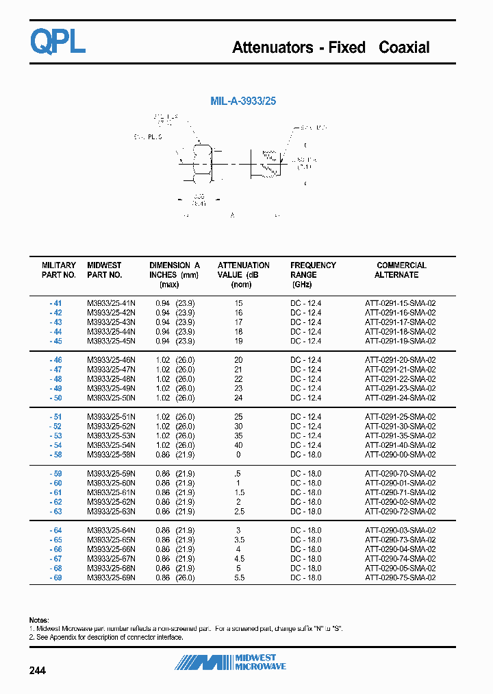 M393325-63N_6922512.PDF Datasheet