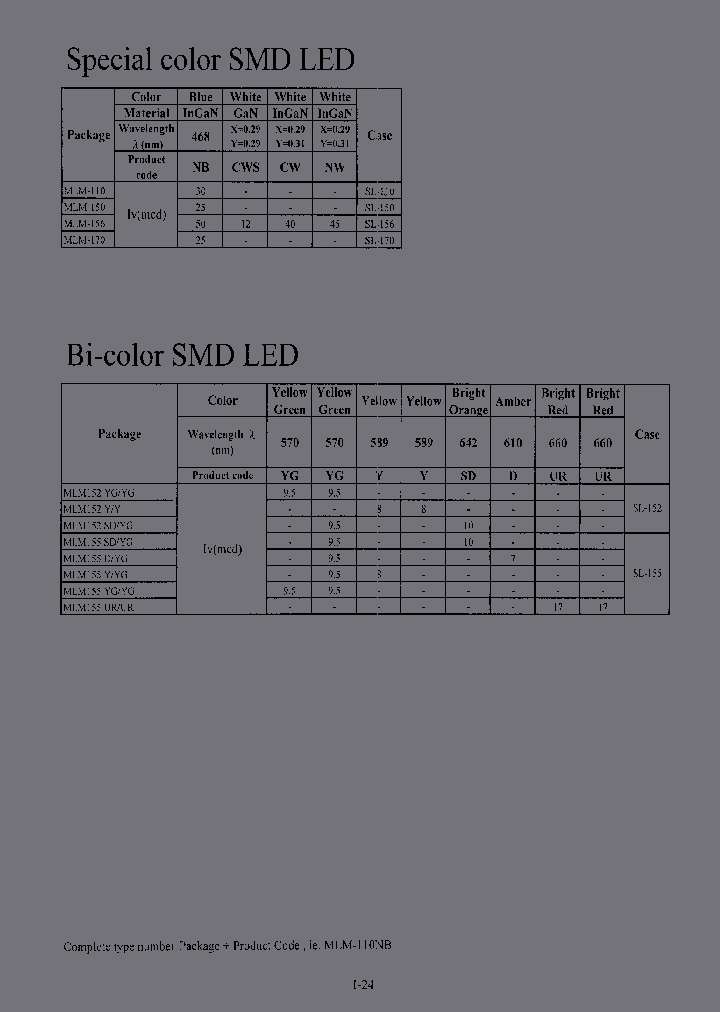 MLM152YGYG_6940976.PDF Datasheet