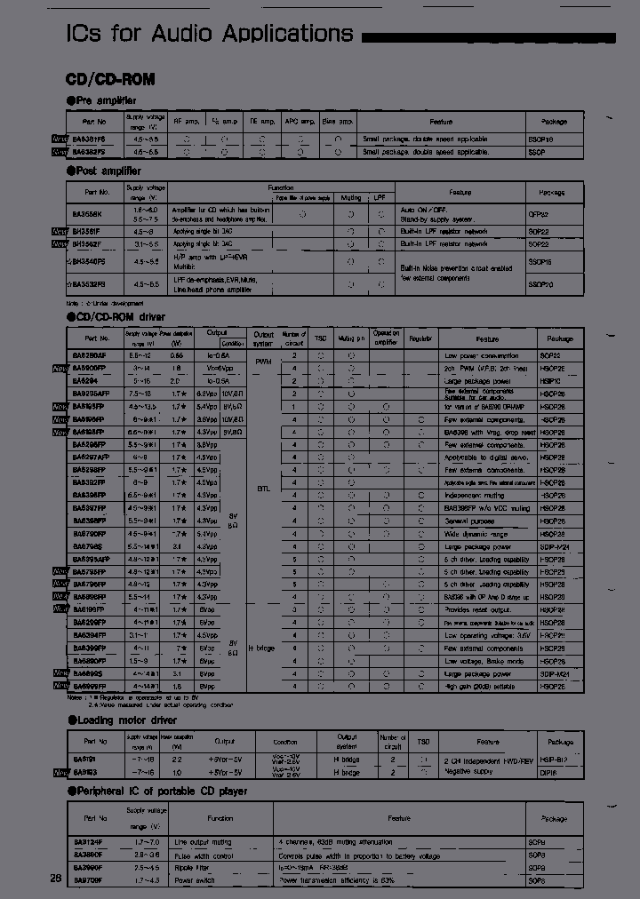 BA6198FPT2_6992623.PDF Datasheet