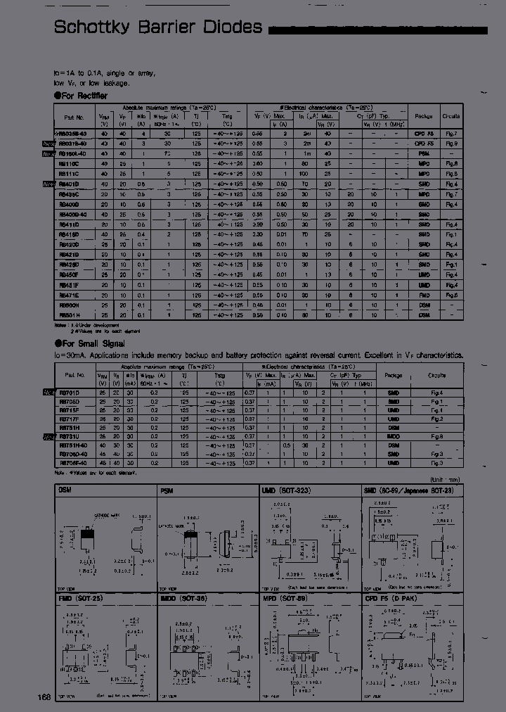 RB751HTT12_6998011.PDF Datasheet