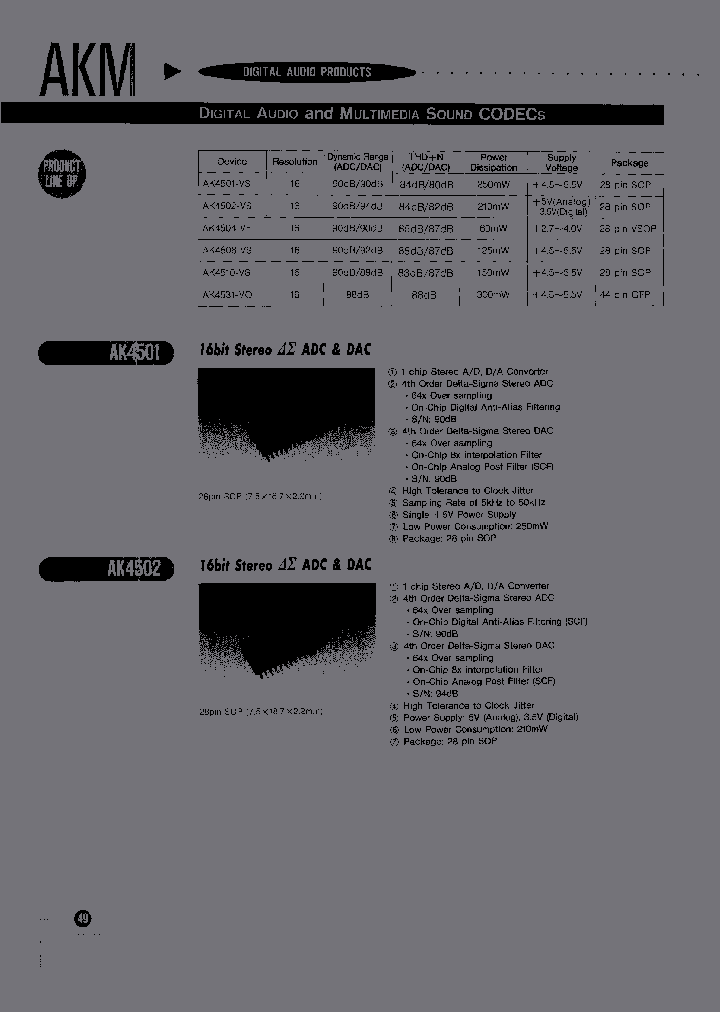 AK4501-VS_7063634.PDF Datasheet