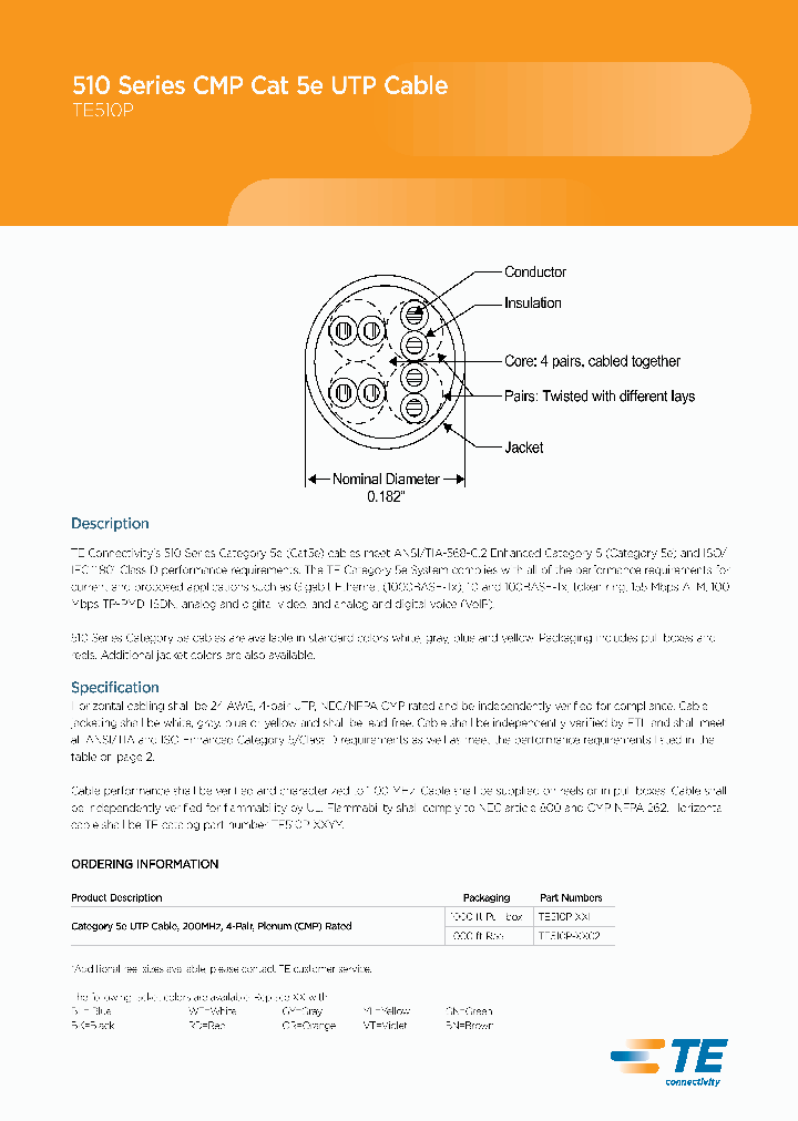 TE510P-WTII_7127125.PDF Datasheet