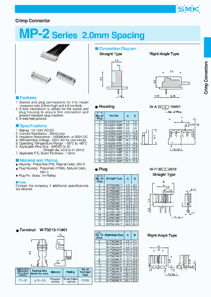 W-A2214-1N51_7140417.PDF Datasheet