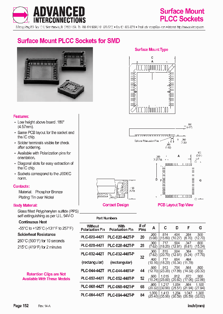 PLC-032-440T-P_7159498.PDF Datasheet