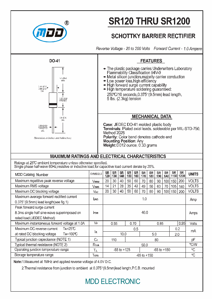 SR140_7198998.PDF Datasheet