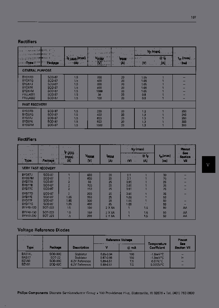 BZV80TRL_7204514.PDF Datasheet