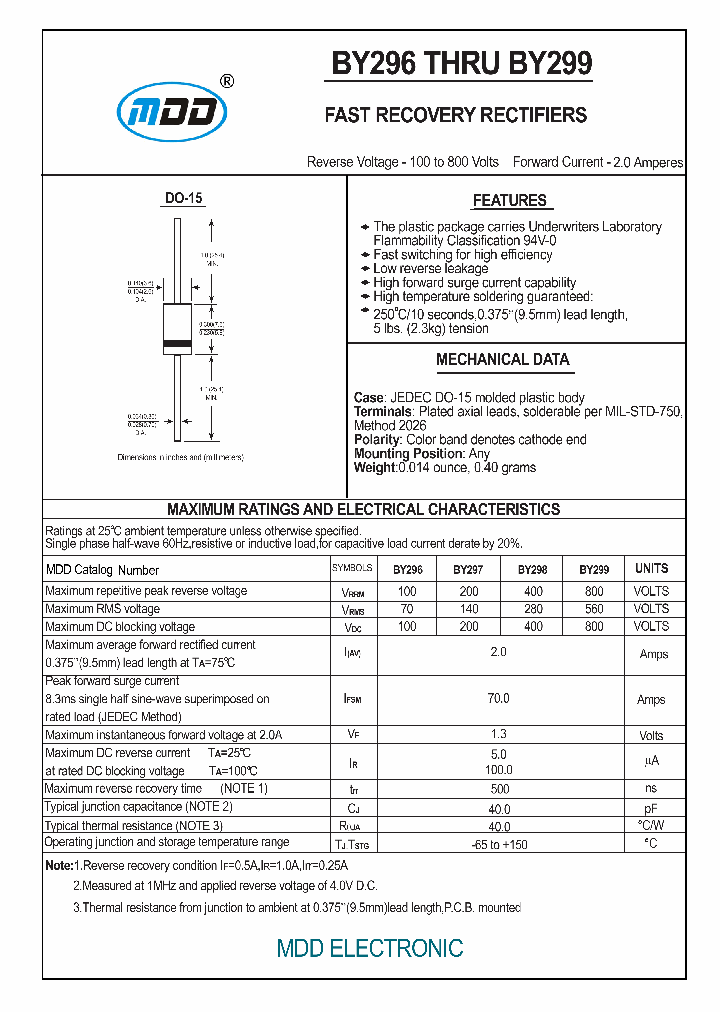 BY296_7222678.PDF Datasheet