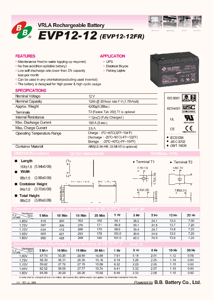 EVP12-12_7236297.PDF Datasheet