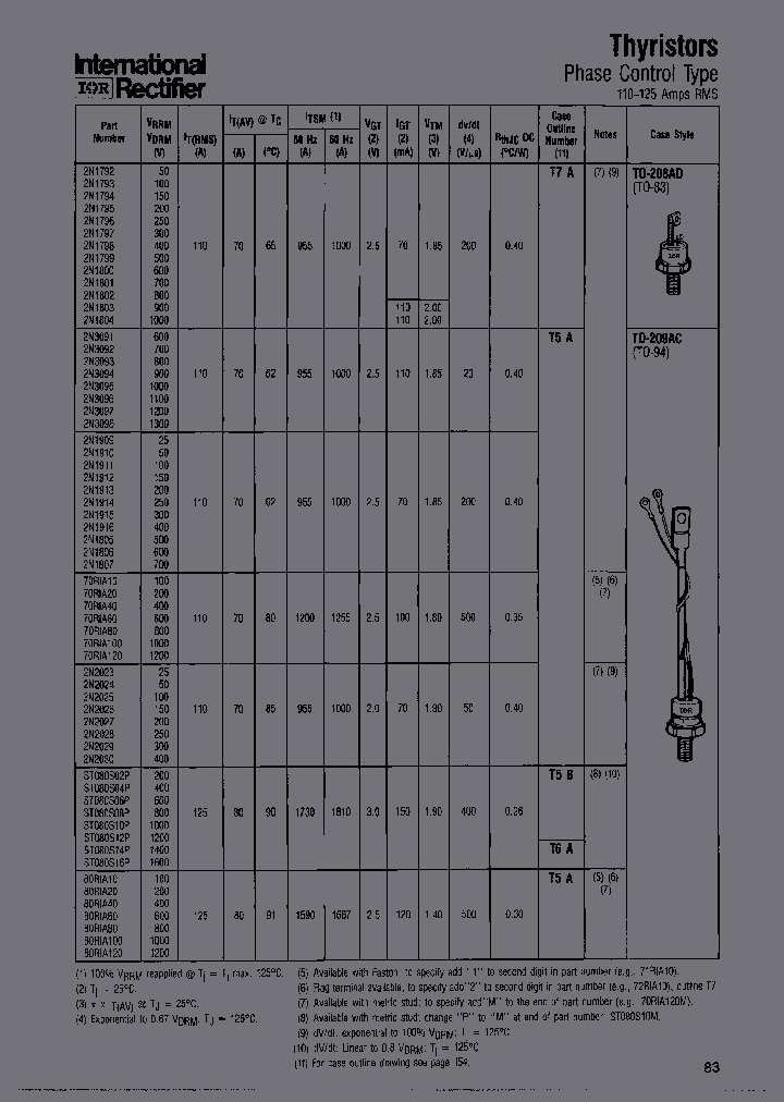 70RIA80M_7242679.PDF Datasheet