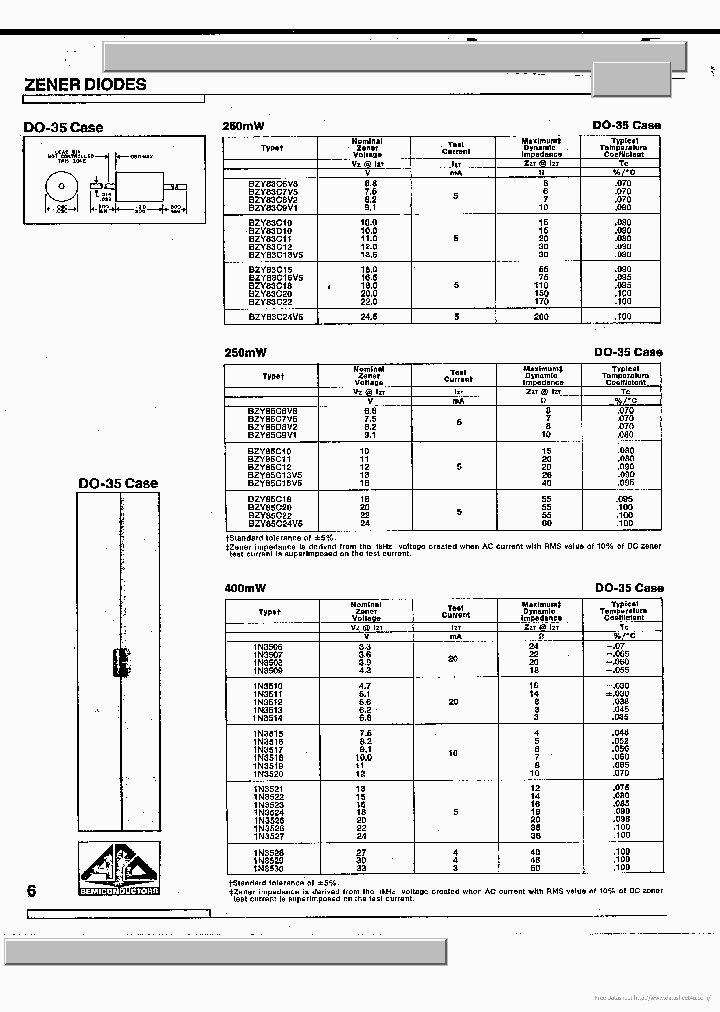 BZY83CXX_7248804.PDF Datasheet