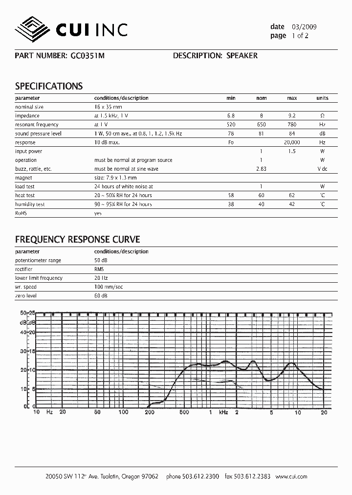 GC0351M_7265449.PDF Datasheet