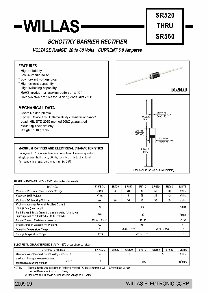 SR520_7284933.PDF Datasheet