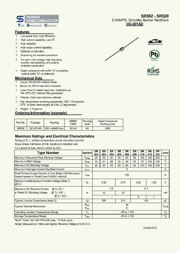 SR520_7284938.PDF Datasheet