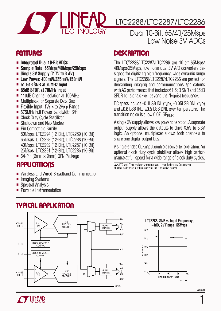 LTC2288CUP_7299028.PDF Datasheet