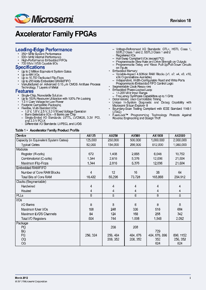 AX500_7309792.PDF Datasheet