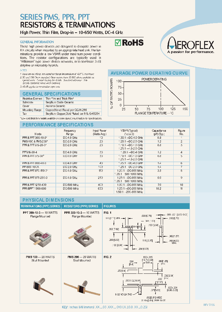 PMS200_7316926.PDF Datasheet