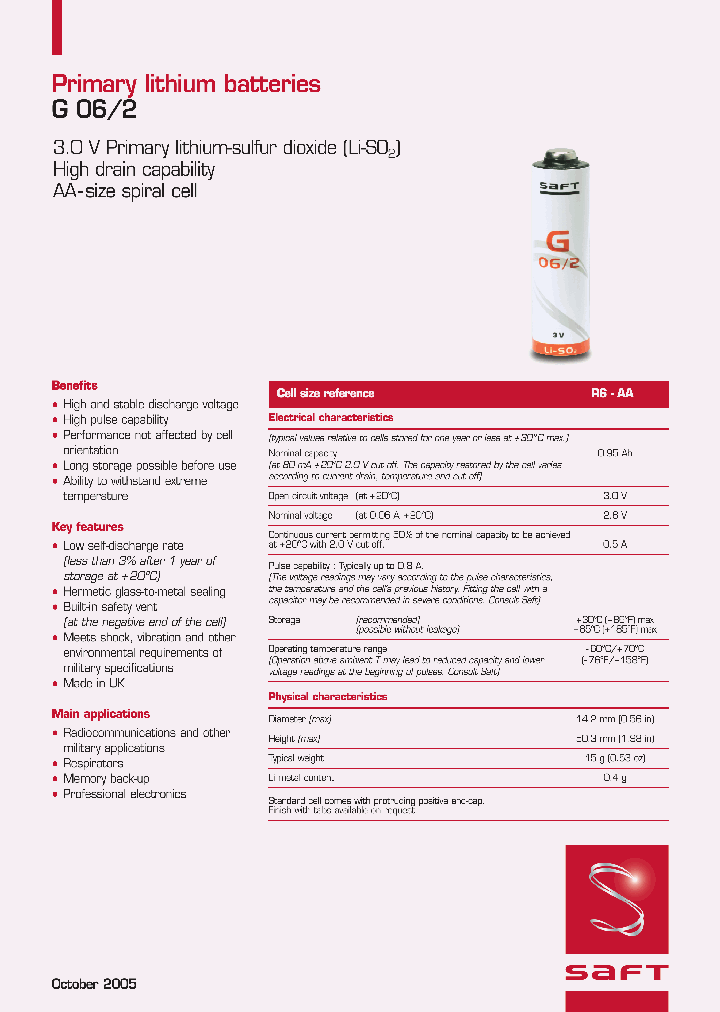 G062_7331398.PDF Datasheet