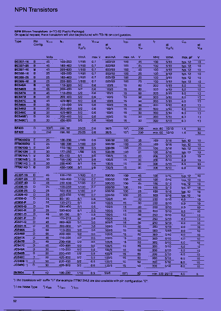 BF820_7332545.PDF Datasheet