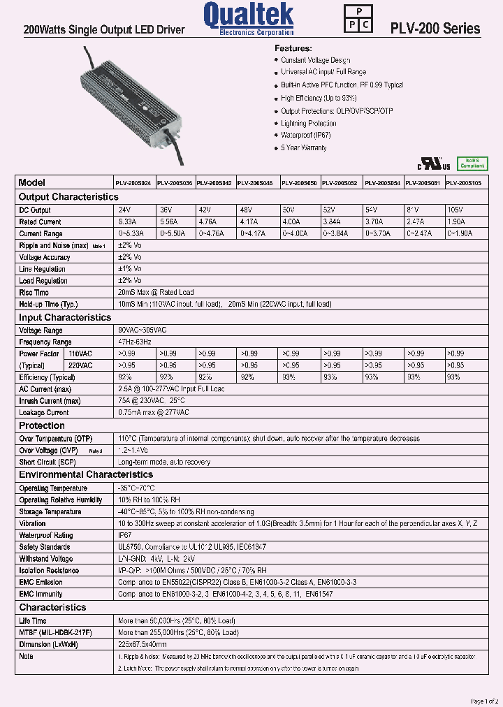 PLV-200_7332791.PDF Datasheet