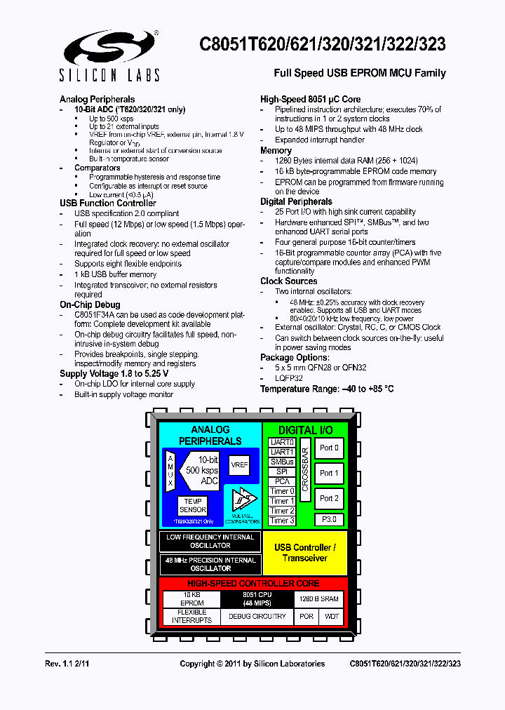C8051T321-GM3_7370566.PDF Datasheet