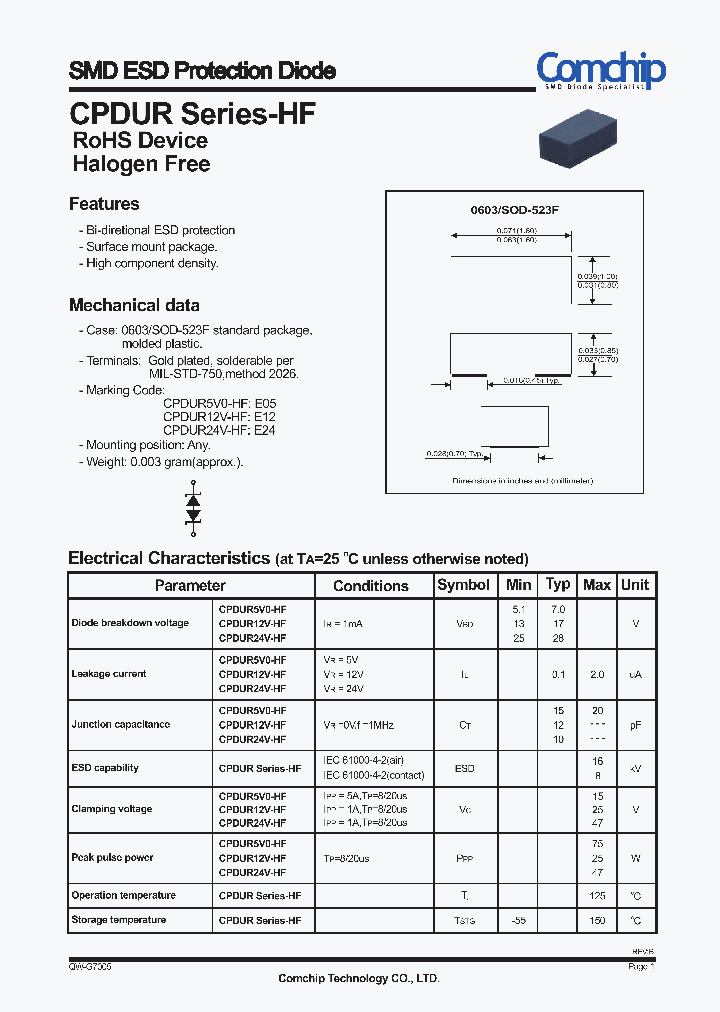 CPDUR12V-HF_7419897.PDF Datasheet