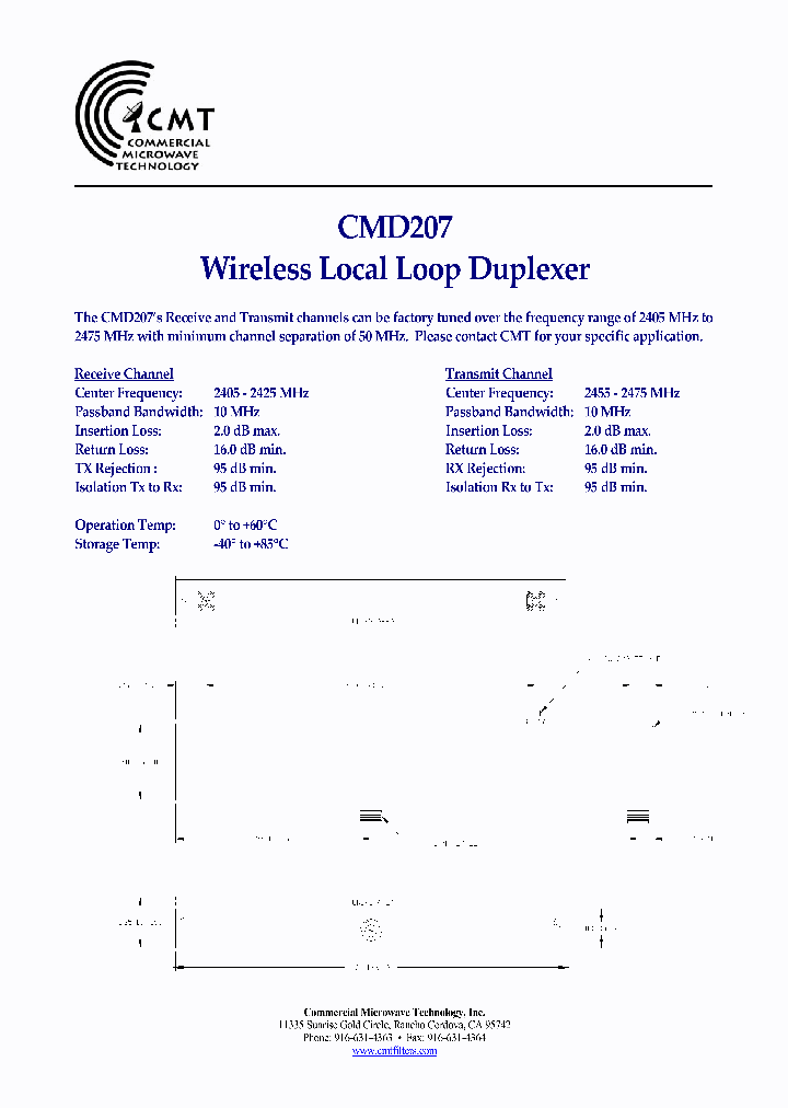 CMD207_7445609.PDF Datasheet