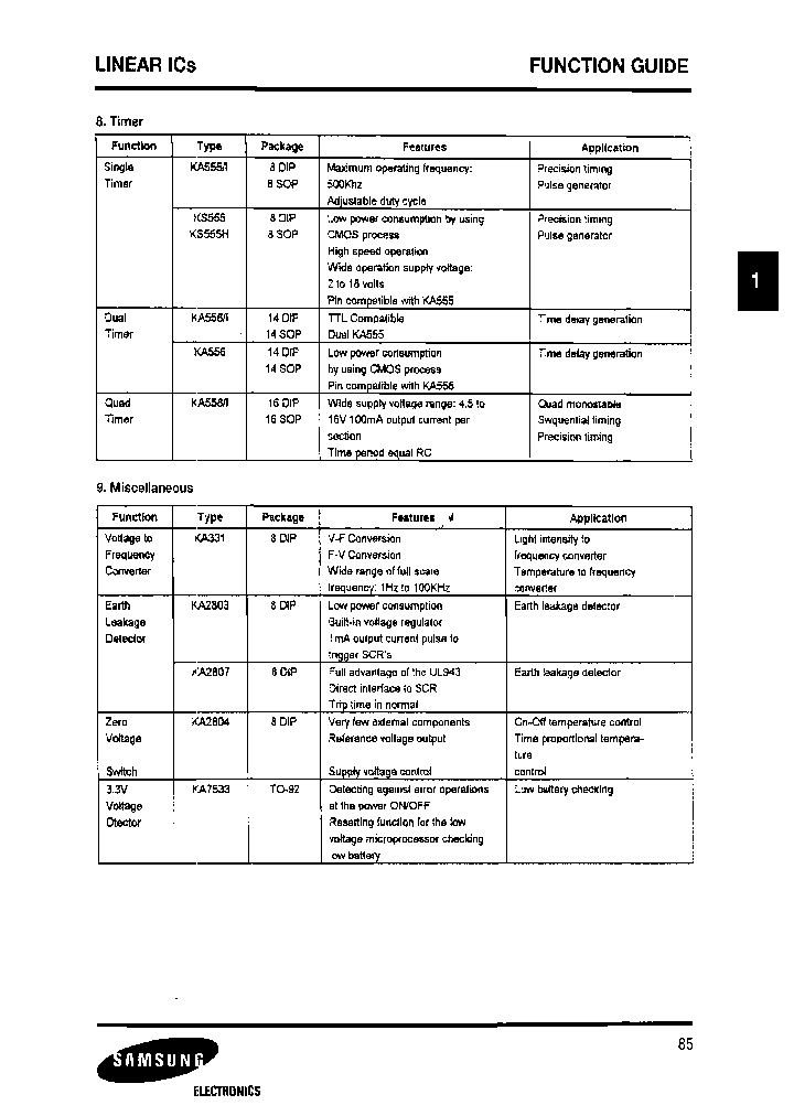 KA558_7454608.PDF Datasheet