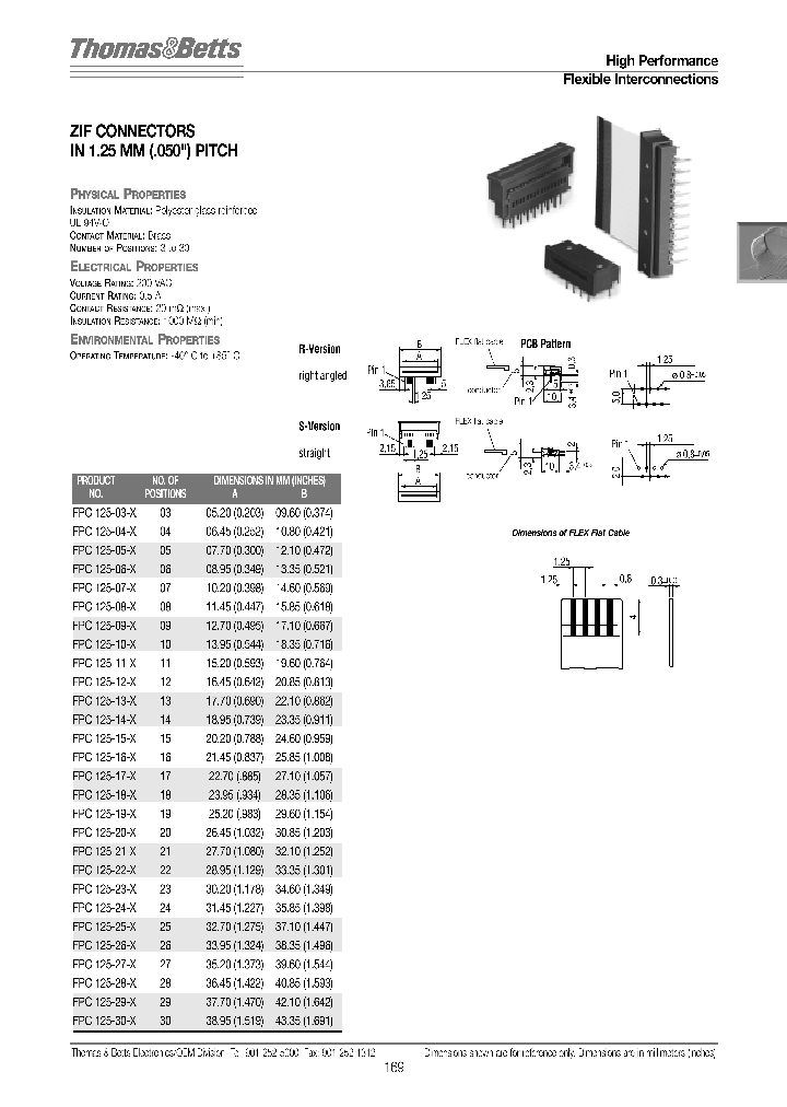 FPC125-22-R_7455042.PDF Datasheet