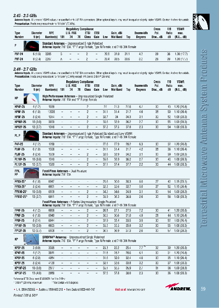 KP10F-25_7460144.PDF Datasheet