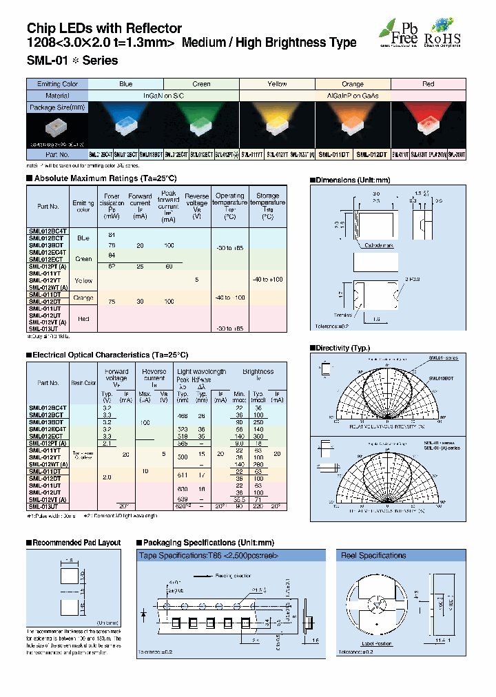 SML012BC4T_7460981.PDF Datasheet