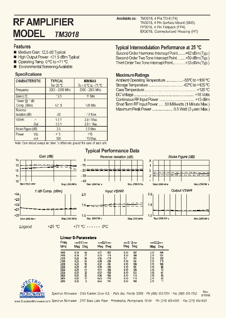 TN3018_7462706.PDF Datasheet