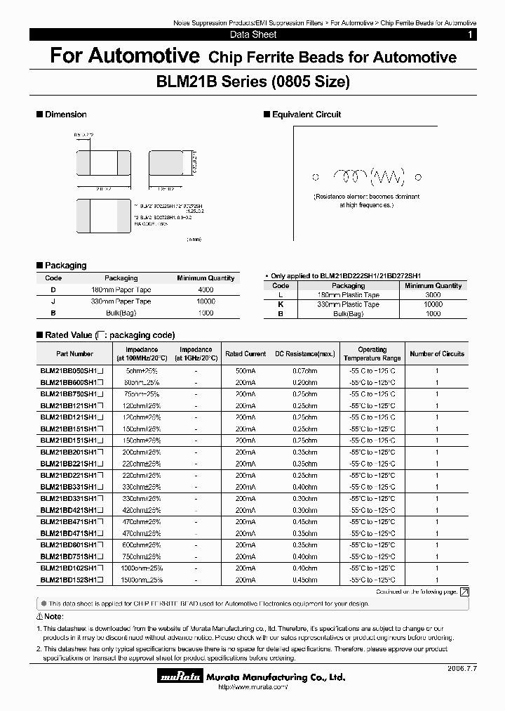 BLM21BB050SH1_7464630.PDF Datasheet