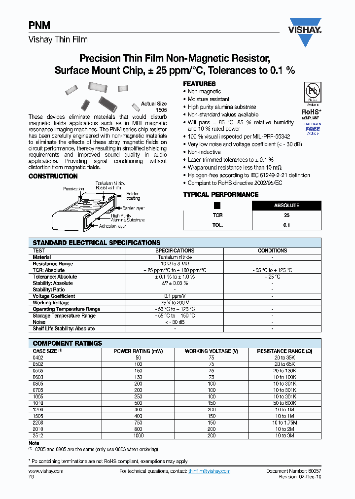 PNM0402E2502DBT1_7469028.PDF Datasheet