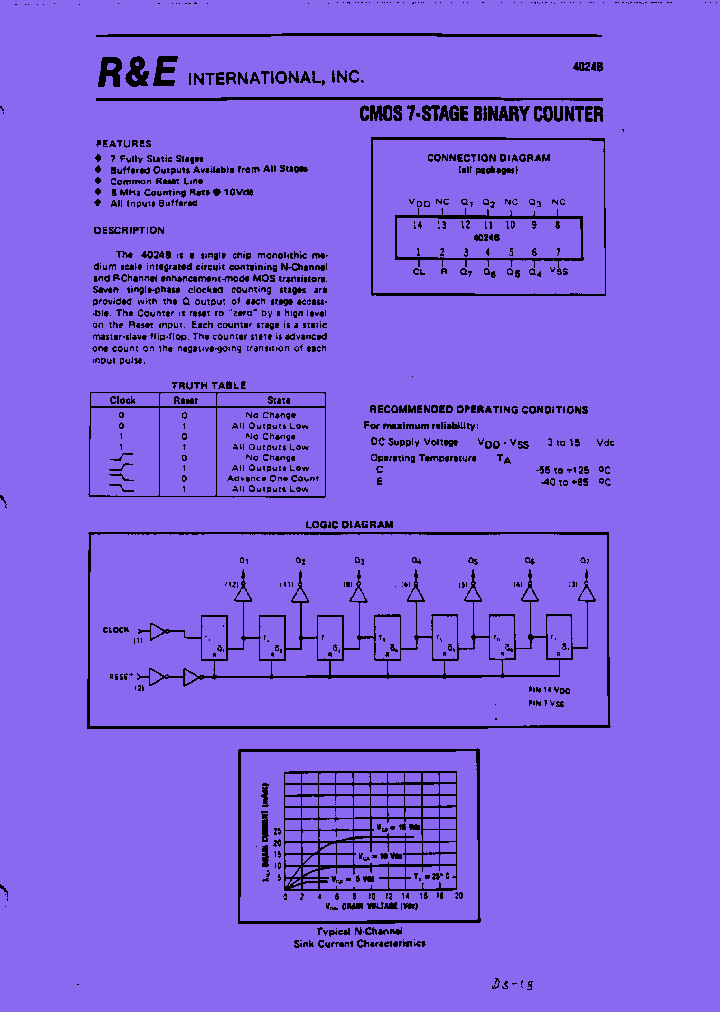 SCL4024BE_7470748.PDF Datasheet