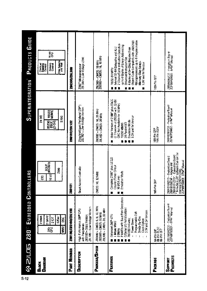 Z8S18016PSC_7489655.PDF Datasheet