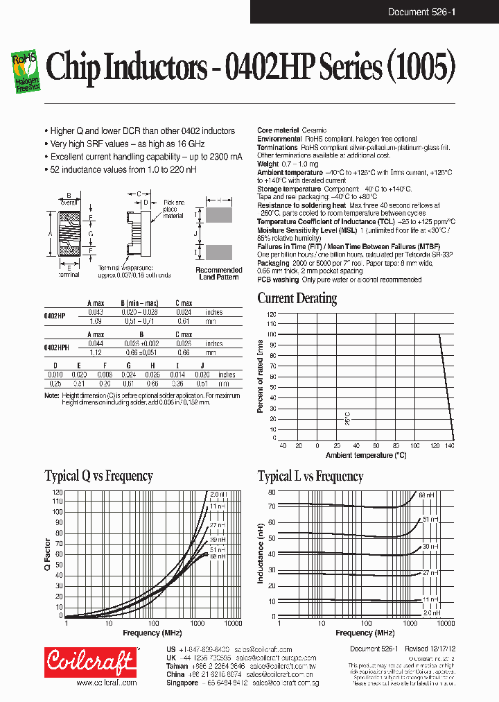 0402HPH-56NXJLW_7495524.PDF Datasheet