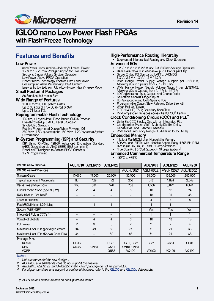 AGLN125_7496926.PDF Datasheet