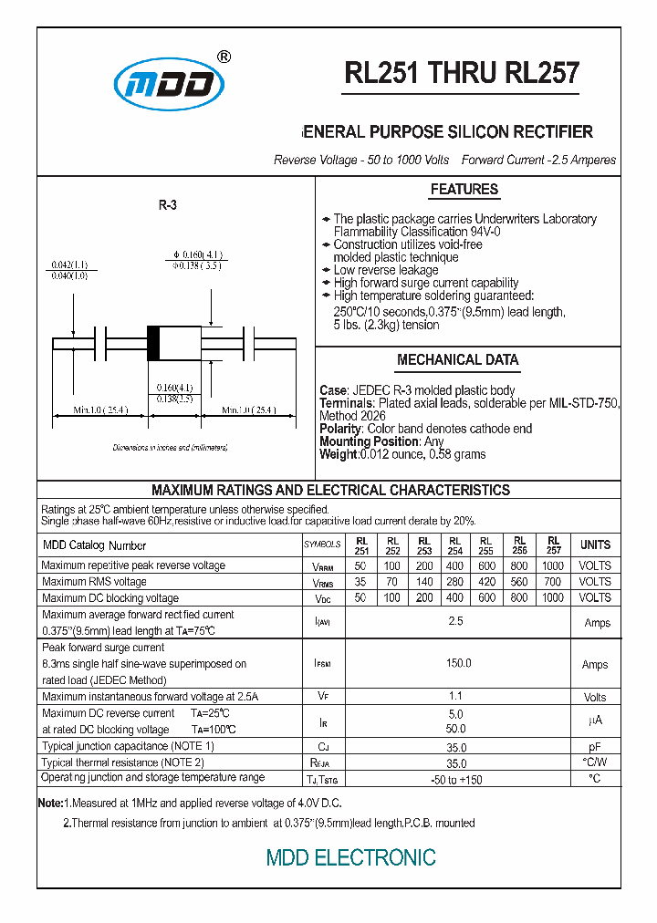 RL252_7529730.PDF Datasheet