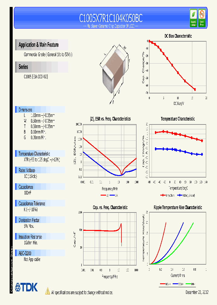 C1005X7R1C104K_7571542.PDF Datasheet