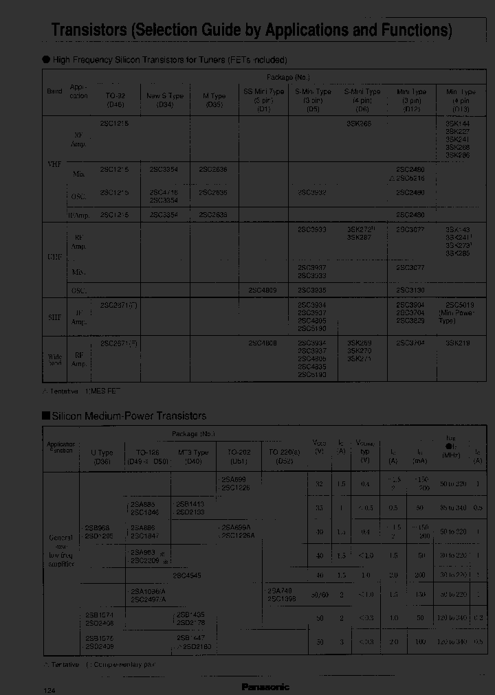 B1575_7575205.PDF Datasheet