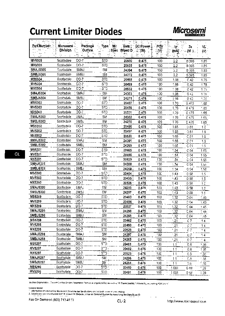 MX5301_7582504.PDF Datasheet