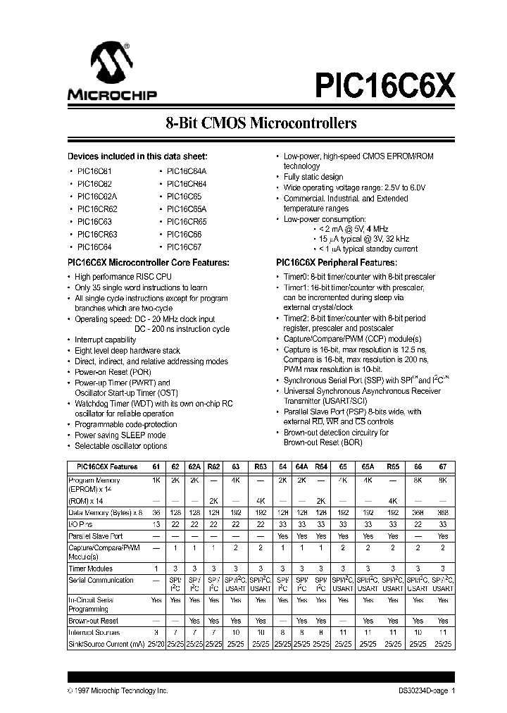 PIC16C158_7598380.PDF Datasheet