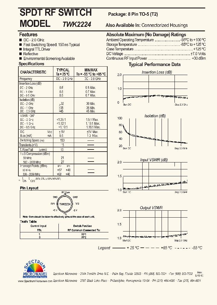 TWK2224_7599849.PDF Datasheet