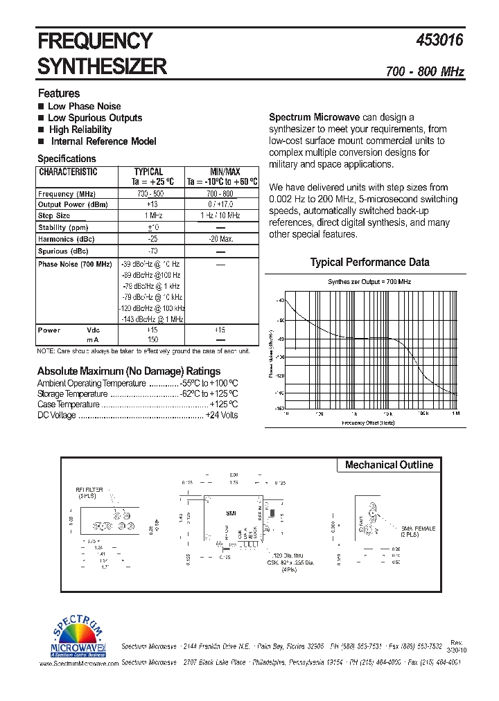 453016_7601267.PDF Datasheet