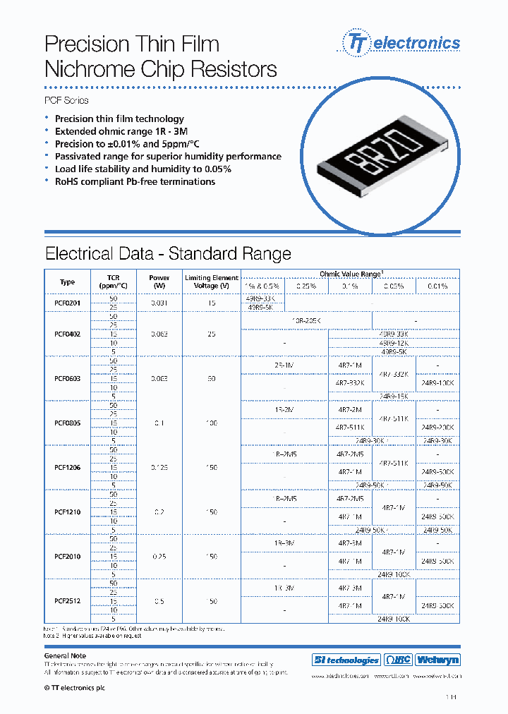 PCF0201_7603837.PDF Datasheet