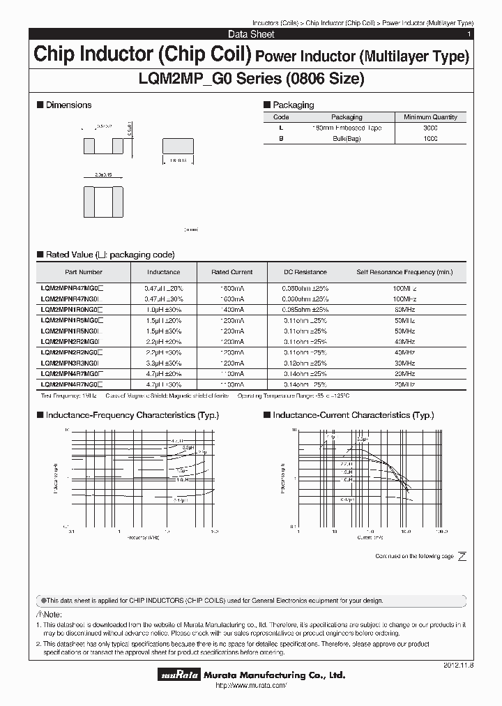 LQM2MPNG0_7617815.PDF Datasheet