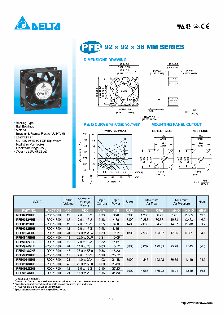 PFB0912DHE_7637112.PDF Datasheet