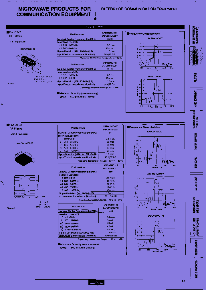 SAF931MC10T_7669204.PDF Datasheet